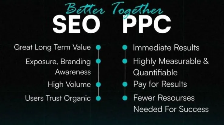 SEO vs PPC Salary Comparison in India – BM Academy Career Guide